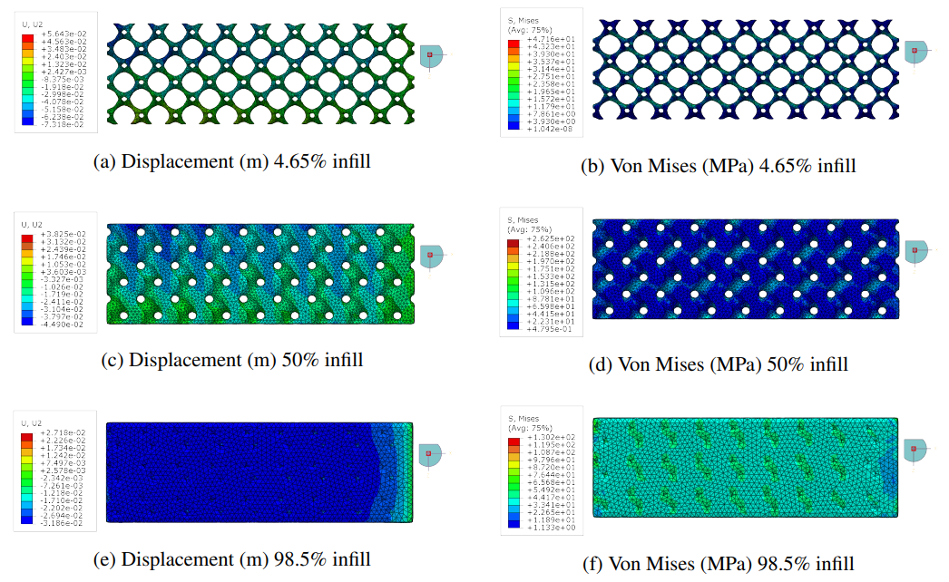 Homogenization setup for TPMS samples