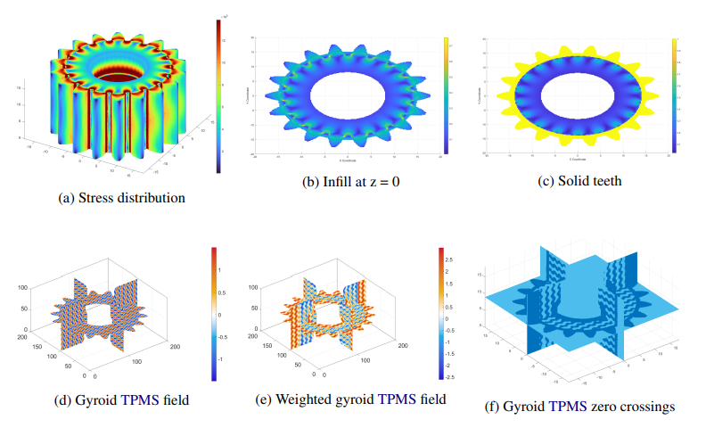 TPMS unit cell driven by stress distribution